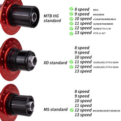 MTB Bike Wheelset 26 27.5 29 32 Holes Disc Brake 148 Boost 142 Thru Axle 135QR